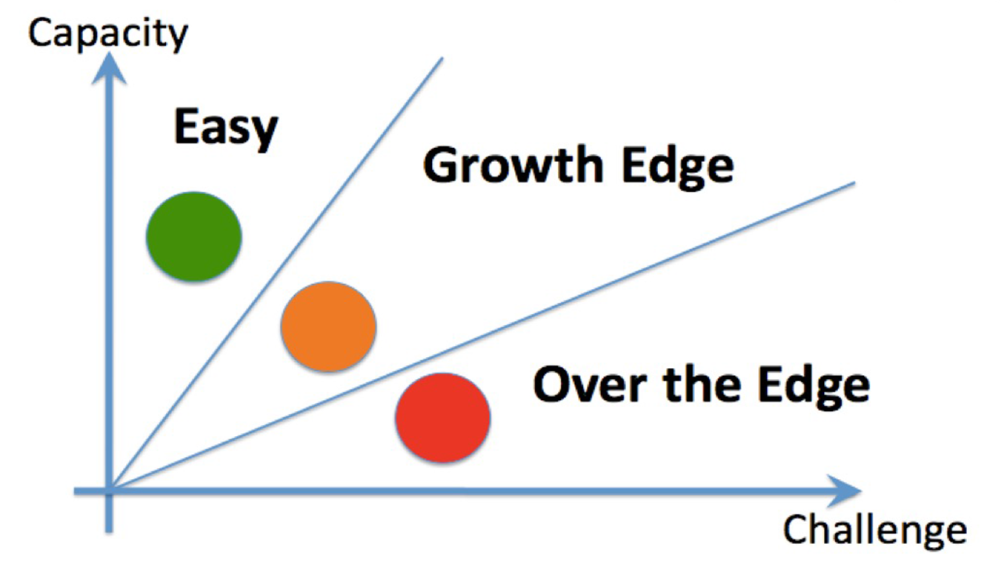 Just how resilient are you?